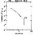  X-ray bursts
from X 160
8-52 and X 1702-43 