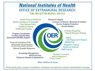 OER: NIH's Extramural Nexus