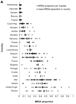 Figure 3A.