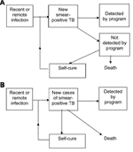 Appendix Figure 2.