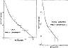 Cas A and Tycho's
supernova spectra