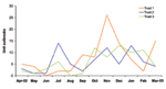 Figure 2.