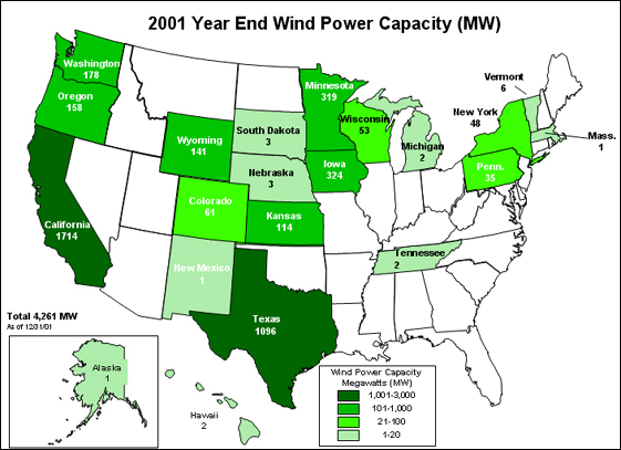 This map shows the installed wind capacity in megawatts.  As of December 2001, 4,261 MW were installed. Alaska, 1 MW; Hawaii, 2 MW; Washington, 178 MW; Oregon, 158 MW; California, 1714 MW; Wyoming, 141 MW; Colorado, 61 MW; New Mexico, 1 MW; South Dakota, 3 MW; Nebraska, 3 MW; Kansas, 114 MW; Texas, 1096 MW; Minnesota, 319 MW; Iowa, 324 MW; Wisconsin, 53 MW; Tennessee, 2 MW; Michigan, 2 MW; Pennsylvania, 35 MW; New York, 48 MW; Vermont, 6 MW; Massachusetts, 1 MW.
