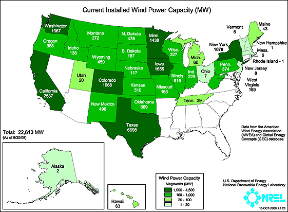 This map shows the installed wind capacity in megawatts.  As of September 30, 2008, 22,613 MW have been installed. Alaska, 2 MW; Hawaii, 63 MW; Washington, 1367 MW; Oregon, 988 MW; California, 2537 MW; Idaho, 138 MW; Utah, 20 MW; Montana, 272 MW; Wyoming, 459 MW; Colorado, 1068 MW; New Mexico, 496 MW; North Dakota, 478 MW; South Dakota, 187 MW; Nebraska, 117 MW; Kansas, 510 MW; Oklahoma, 689 MW; Texas, 6698 MW; Minnesota, 1438 MW; Iowa, 1655 MW; Missouri, 163 MW; Wisconsin, 327 MW; Illinois, 915 MW; Tennessee, 29 MW; Michigan, 60 MW; Ohio, 7 MW; West Virginia, 189 MW; Pennsylvania, 374 MW; New Jersey, 8 MW; New York, 1078 MW; Vermont, 6 MW; New Hampshire, 1 MW; Massachusetts, 6 MW; Rhode Island, 1 MW; Maine, 43 MW.