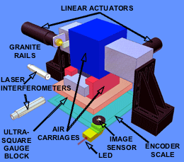 solid model of cartesian encoder setup