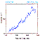 PKS 2155 light curve