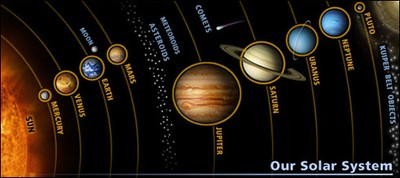 Solar System map