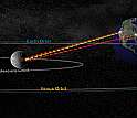 An artistic rendering of the observational geometry researchers used to study Mercury.