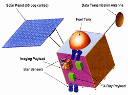Image of the Chandrayaan 1 Lunar Orbiter spacecraft