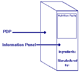 |Label--Information panel labeling| 