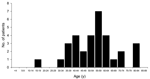 Figure 1A.