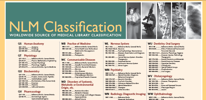 An upper portion of the NLM Classification poster.