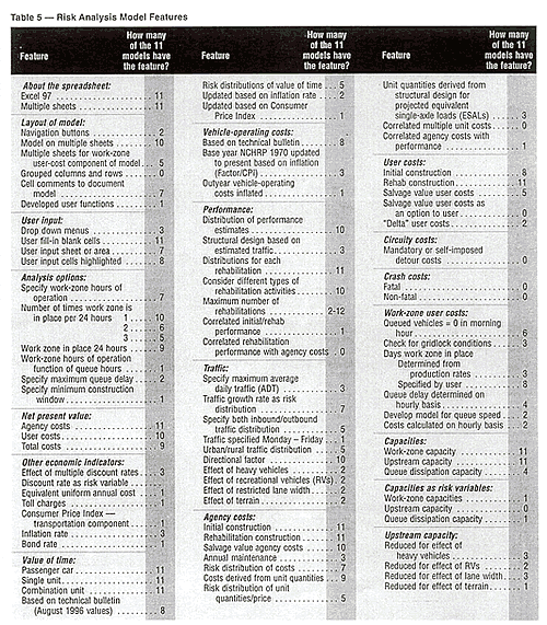 Chart.