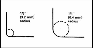 Figure 2 – Internal angles of 135° or less on product contact areas