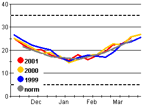 India wheat area temperatures near normal to slightly cool