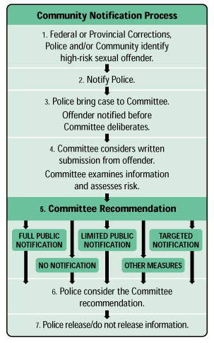 PublicNoticeChart_FR.JPG (55217 bytes)