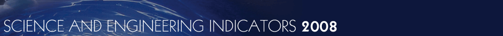 S&E Indicators 2008 banner image.