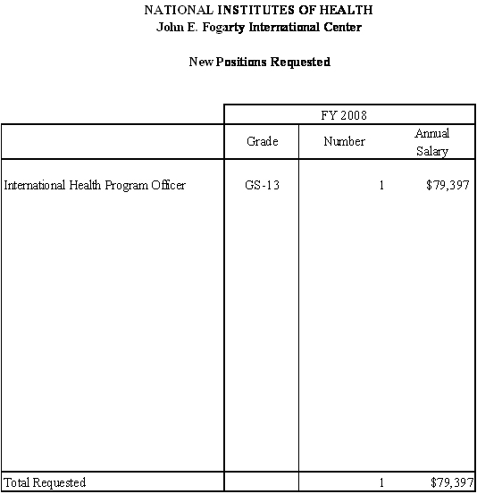 Table: FY 2008 New Positions Requested