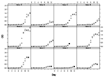 Figure 2. West Nile virus (WNV) Absorbance attributed to specific WNV antigen immuglobulin (Ig) M interaction in the West Nile Equine IgM Capture enzyme-linked immunosorbent assay (ELISA) on individual horses.