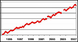 Atmospheric CO2 Concentrations at Jubany, Antarctica