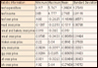 Commodity and Food Elasticities chart