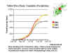 Rainfall Graph - Yellow River Basin