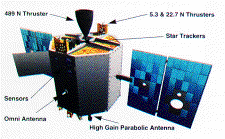 [Clementine spacecraft diagram]