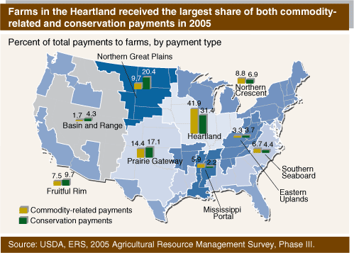 Map: Farms in the Heartland received the largest share of both commodity-related and conservation payments in 2005