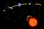 Artists rendition of the STEREO satellites orbits