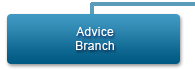 Advice Branch