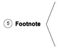 #5. The Footnote, or Lower part of the Nutrition Facts Label.