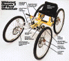wheelchair racer (source: Popular Mechanics)