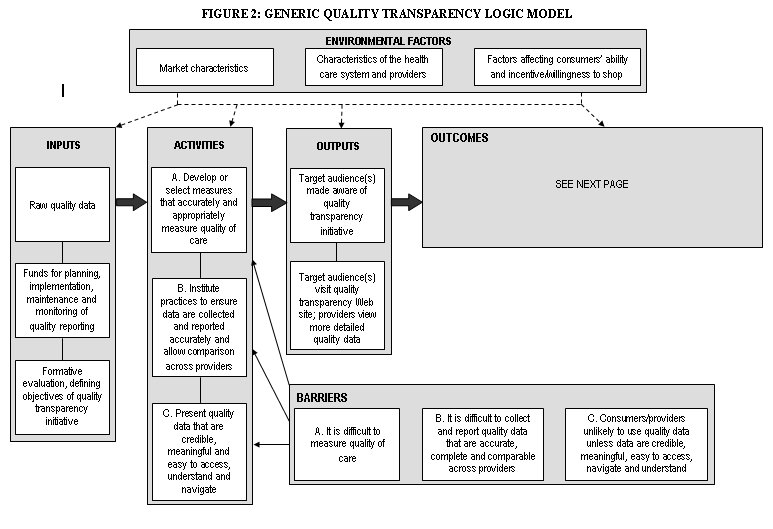 Generic Quality Transparency