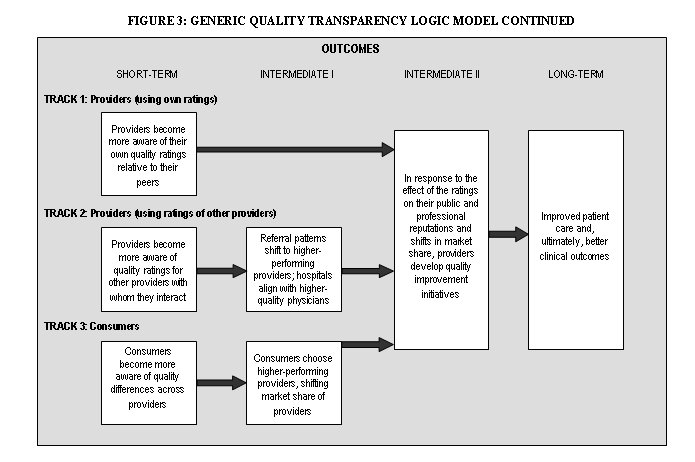 Generic Quality Transparency Continued