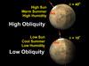 Illustration of Mars' Obliquity Variation