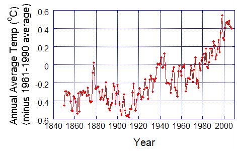 figure_2hadcrut3.JPG