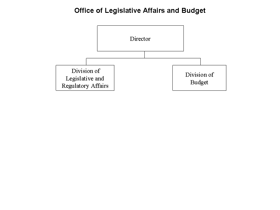 OLAB org chart