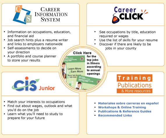 Illinois Career Resource Network
