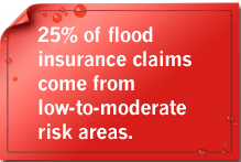25% of lood insurance claims come from low-to-moderate risk areas.