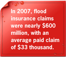 In 2007, flood insurance claims exceeded $550 million, with an average paid claim of nearly $26 thousand.