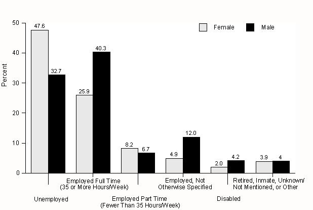 Figure 4.2