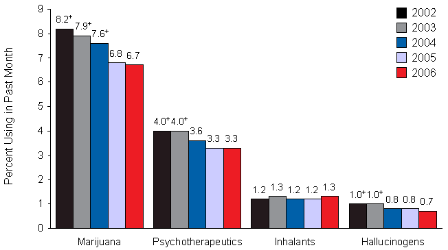 Figure 2.5