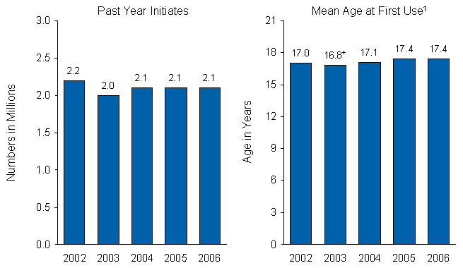 Figure 5.3