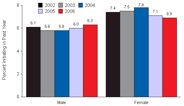 Figure 5.7