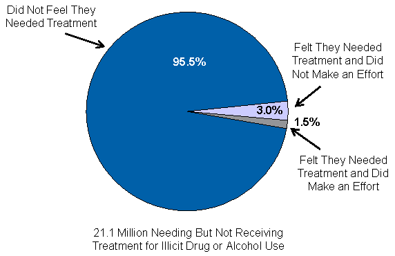 Figure 7.7