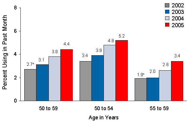 Figure 2.8