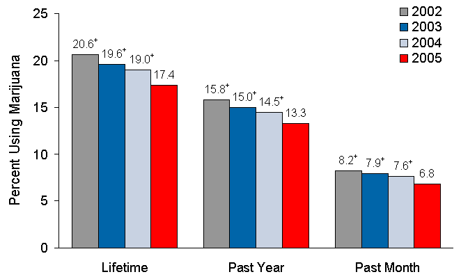 Figure 6.5