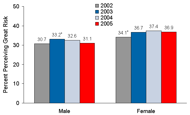 Figure 6.6