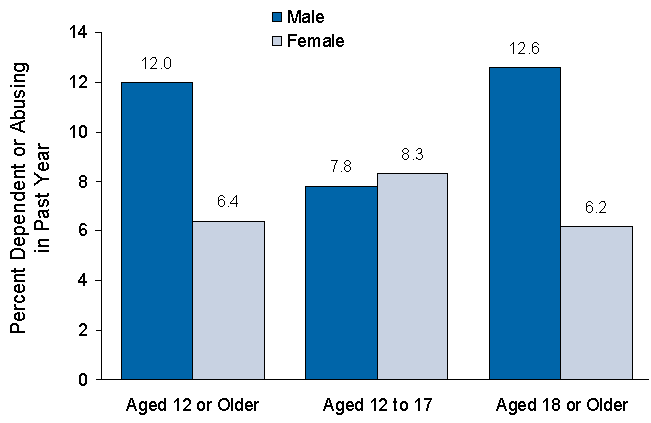 Figure 7.4