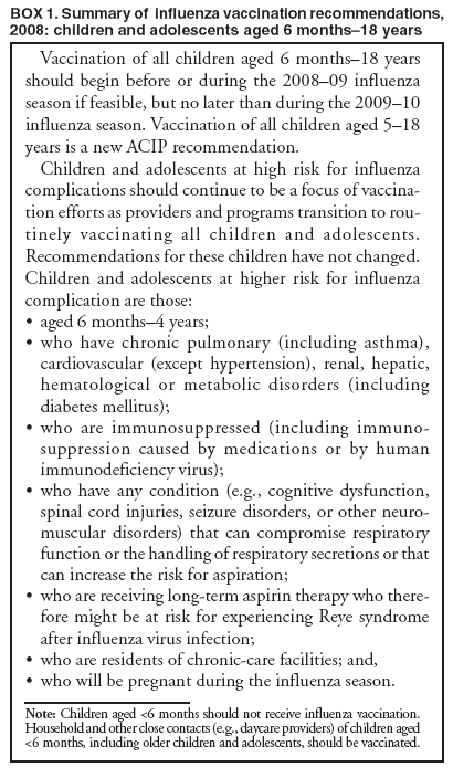 BOX 1. Summary of influenza vaccination recommendations, 2008: children and adolescents aged 6 months–18 years
Vaccination of all children aged 6 months–18 years should begin before or during the 2008–09 influenza season if feasible, but no later than during the 2009–10 influenza season. Vaccination of all children aged 5–18 years is a new ACIP recommendation.
Children and adolescents at high risk for influenza complications should continue to be a focus of vaccination
efforts as providers and programs transition to routinely
vaccinating all children and adolescents. Recommendations for these children have not changed. Children and adolescents at higher risk for influenza complication are those:
•
aged 6 months–4 years;
•
who have chronic pulmonary (including asthma), cardiovascular (except hypertension), renal, hepatic, hematological or metabolic disorders (including diabetes mellitus);
•
who are immunosuppressed (including immunosuppression
caused by medications or by human immunodeficiency virus);
•
who have any condition (e.g., cognitive dysfunction, spinal cord injuries, seizure disorders, or other neuromuscular
disorders) that can compromise respiratory function or the handling of respiratory secretions or that can increase the risk for aspiration;
•
who are receiving long-term aspirin therapy who therefore
might be at risk for experiencing Reye syndrome after influenza virus infection;
•
who are residents of chronic-care facilities; and,
•
who will be pregnant during the influenza season.
Note: Children aged <6 months should not receive influenza vaccination. Household and other close contacts (e.g., daycare providers) of children aged <6 months, including older children and adolescents, should be vaccinated.